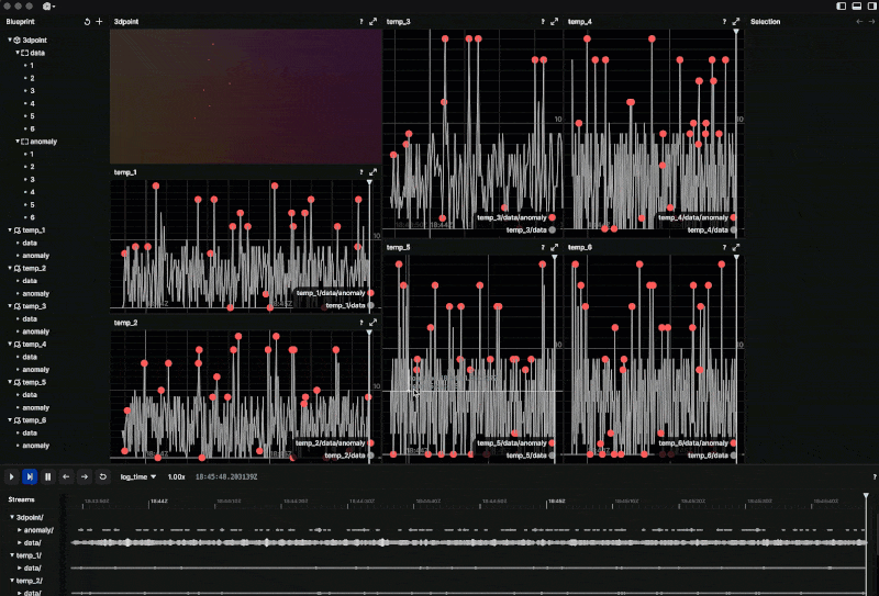 Real-time anomaly detection visualization
