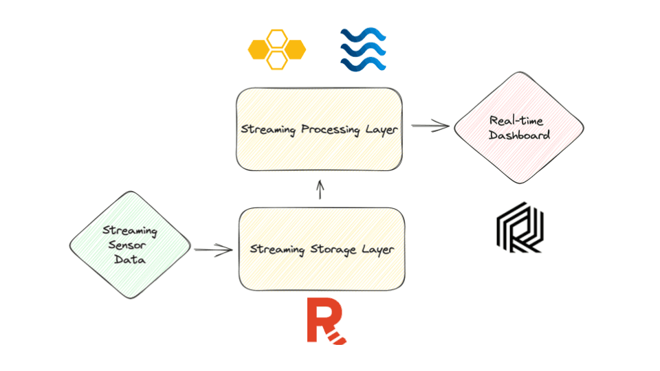 Tech stack