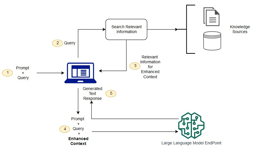 aws-rag.png