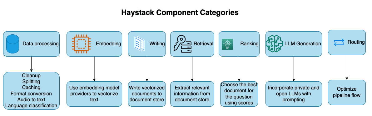 component.png