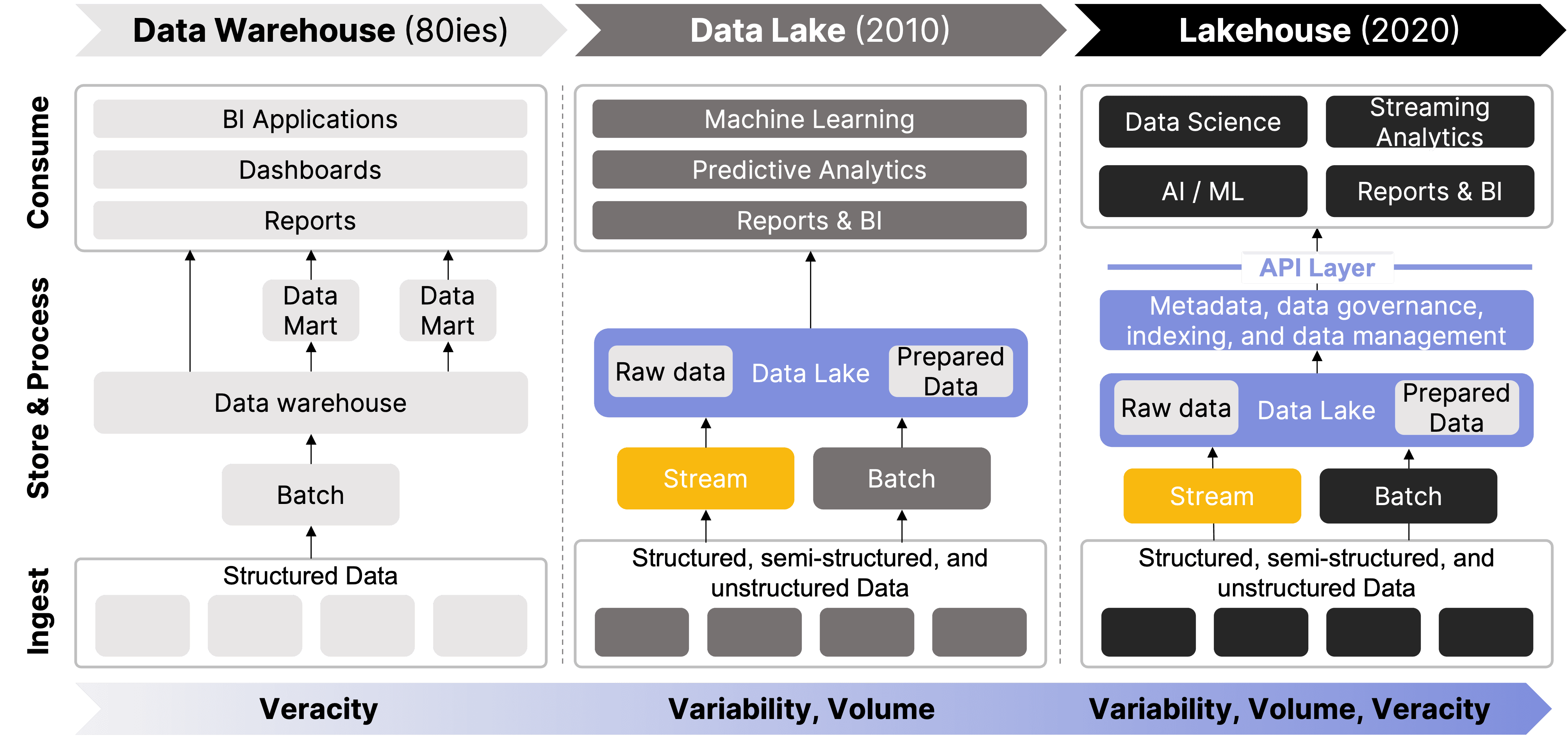 dataflow2.png