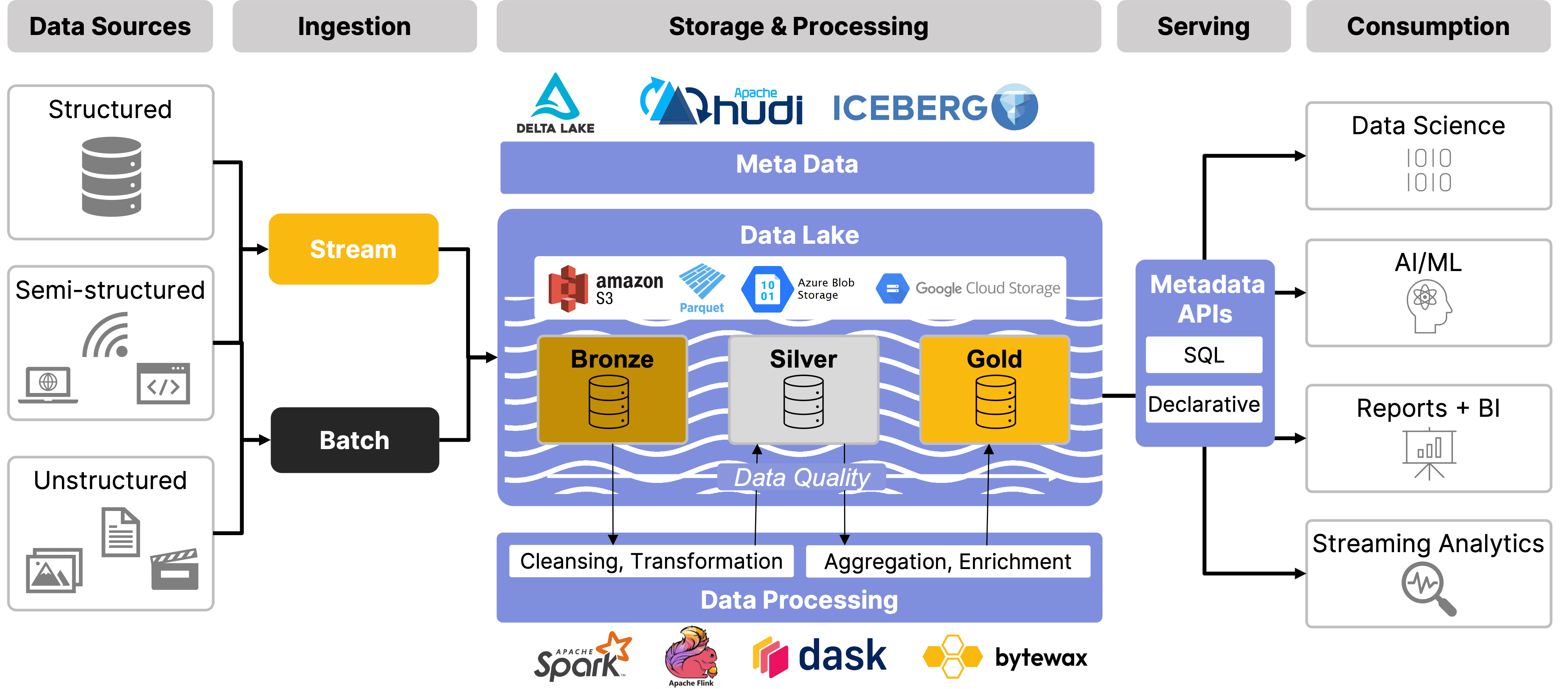 dataflow3.png