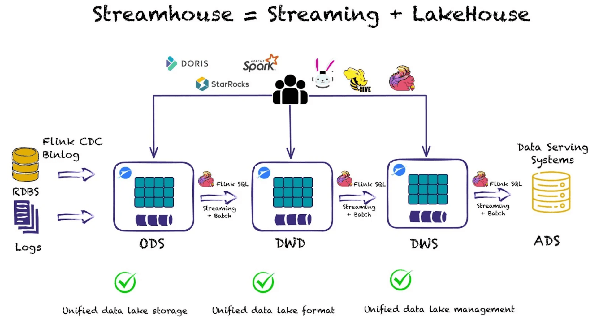 dataflow6.png