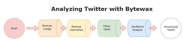dataflow_diagram.png