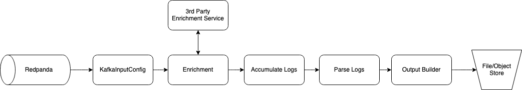 dataflow_lds.png