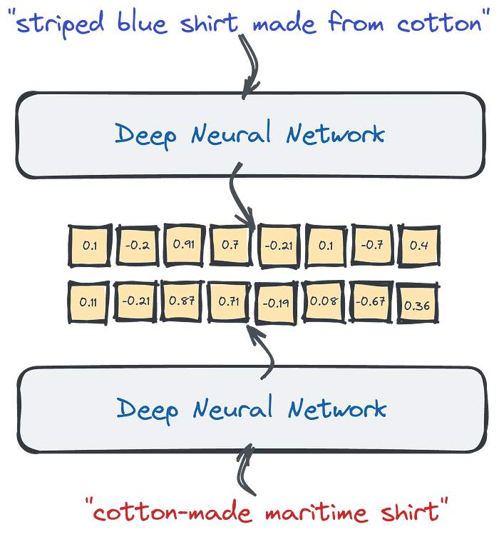 Deep Neural Network