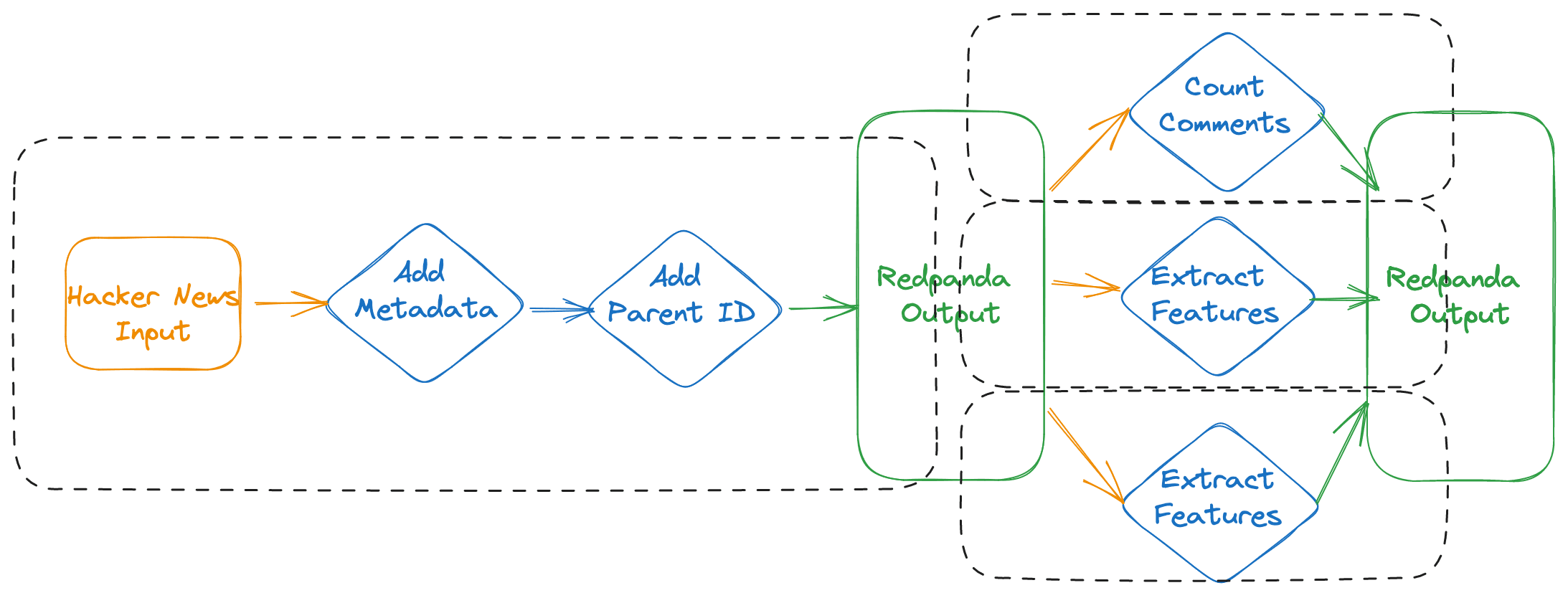 hn_dataflow_2.png