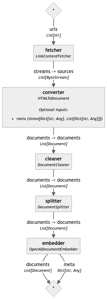 indexing-dg.png