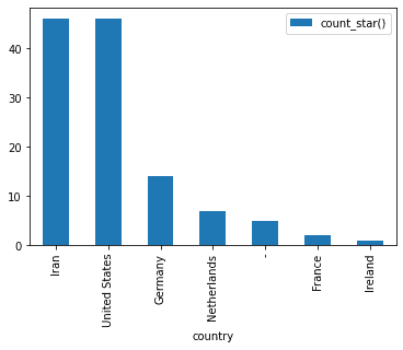 lightweight_data_stack_19_1.png