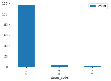 lightweight_data_stack_21_1.png