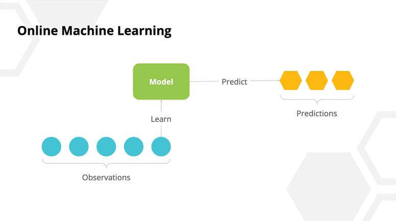 online_machine_learning.png