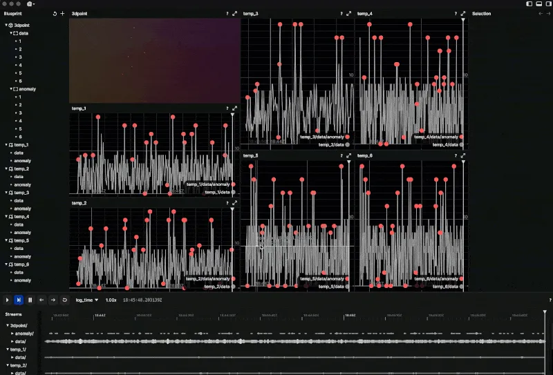 Real-time anomaly detection visualization